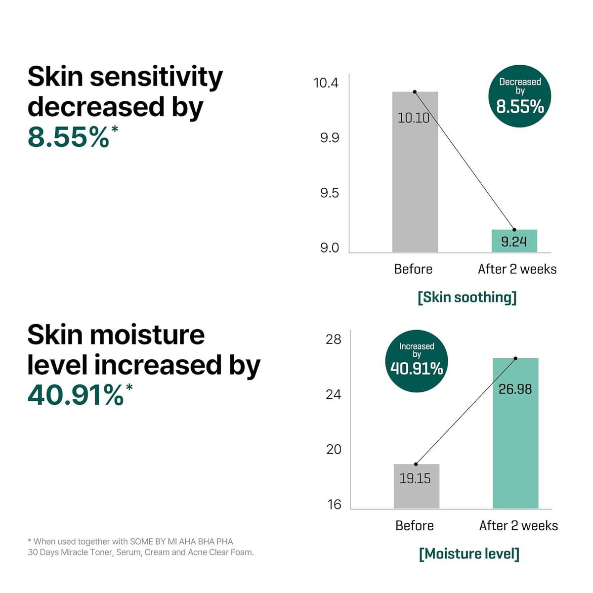[SOME BY MI] AHA-BHA-PHA 30DAYS MIRACLE SERUM 50ml