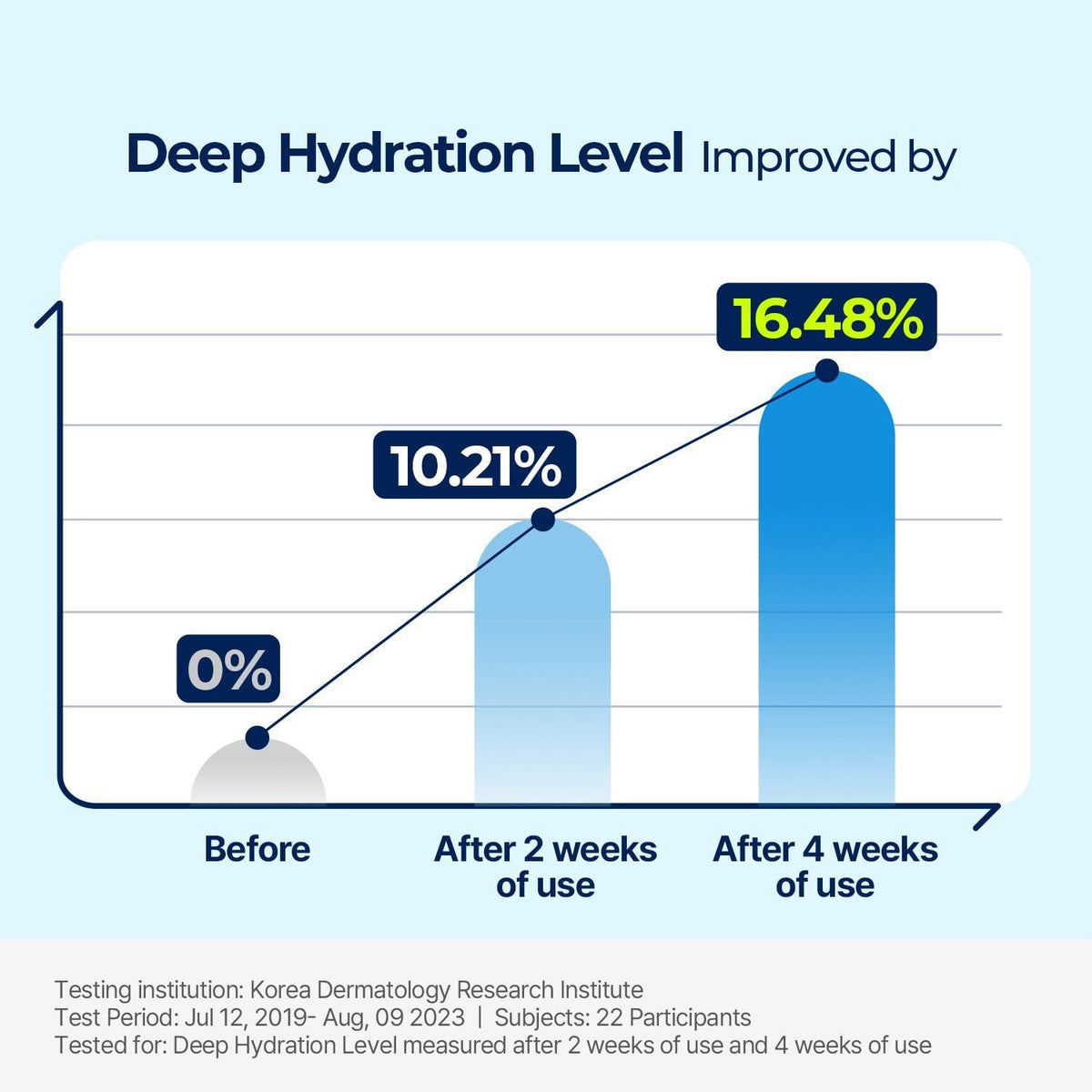 [TORRIDEN] DIVE IN Low Molecular Hyaluronic Acid Cream 80ml