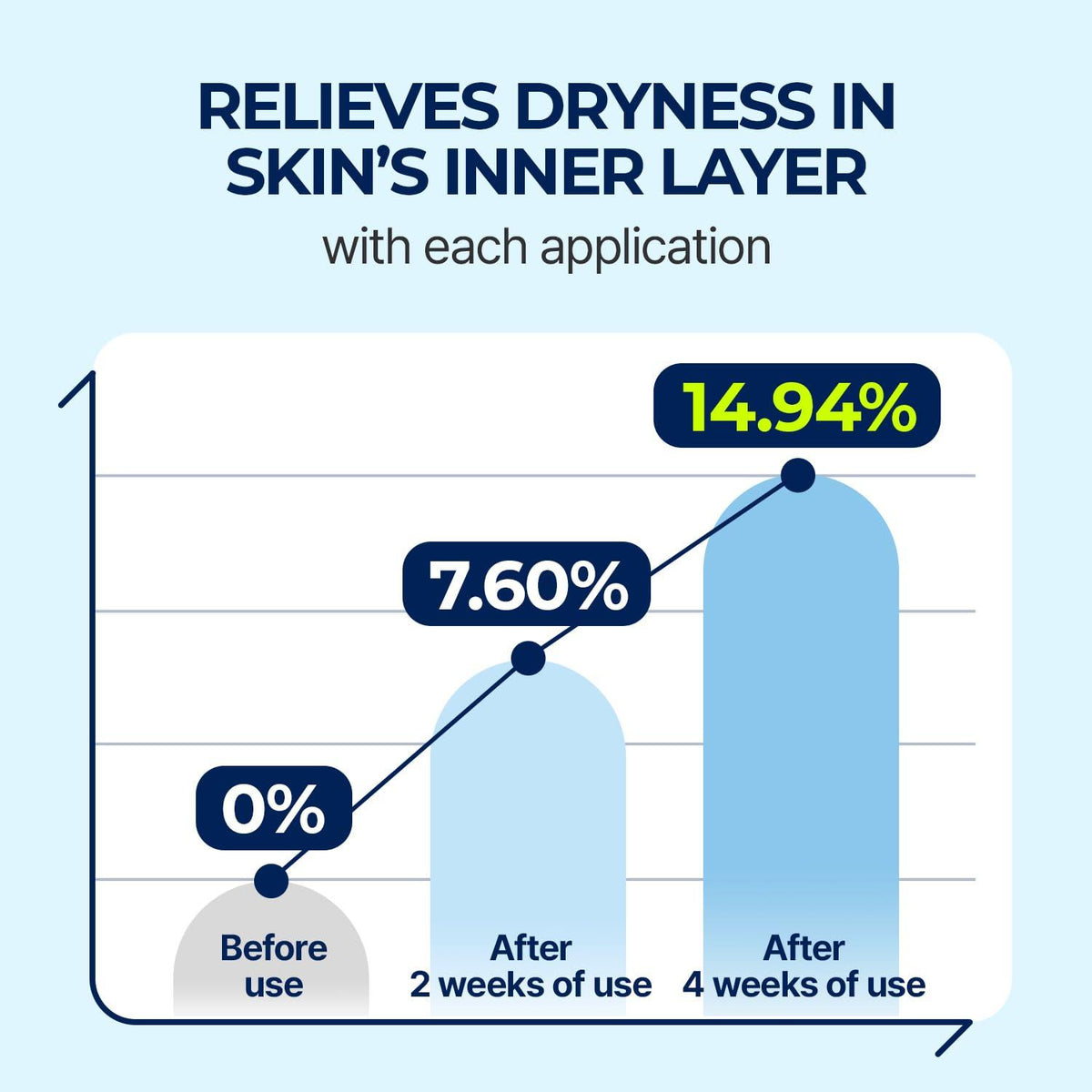 [TORRIDEN] DIVE IN Low Molecular Hyaluronic Acid Serum 50ml