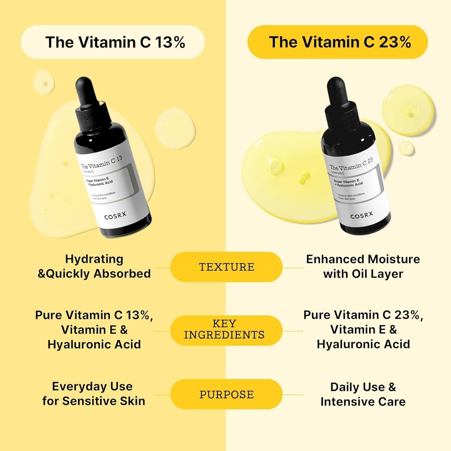 [COSRX] The Vitamin C 13 Serum 20ml